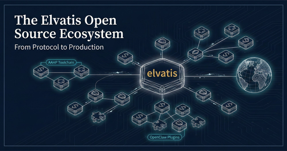 What is Elvatis?